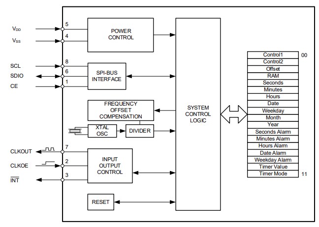 Block Diagram - Micro Crystal RV-8063-C8 Real-Time Clock Modules